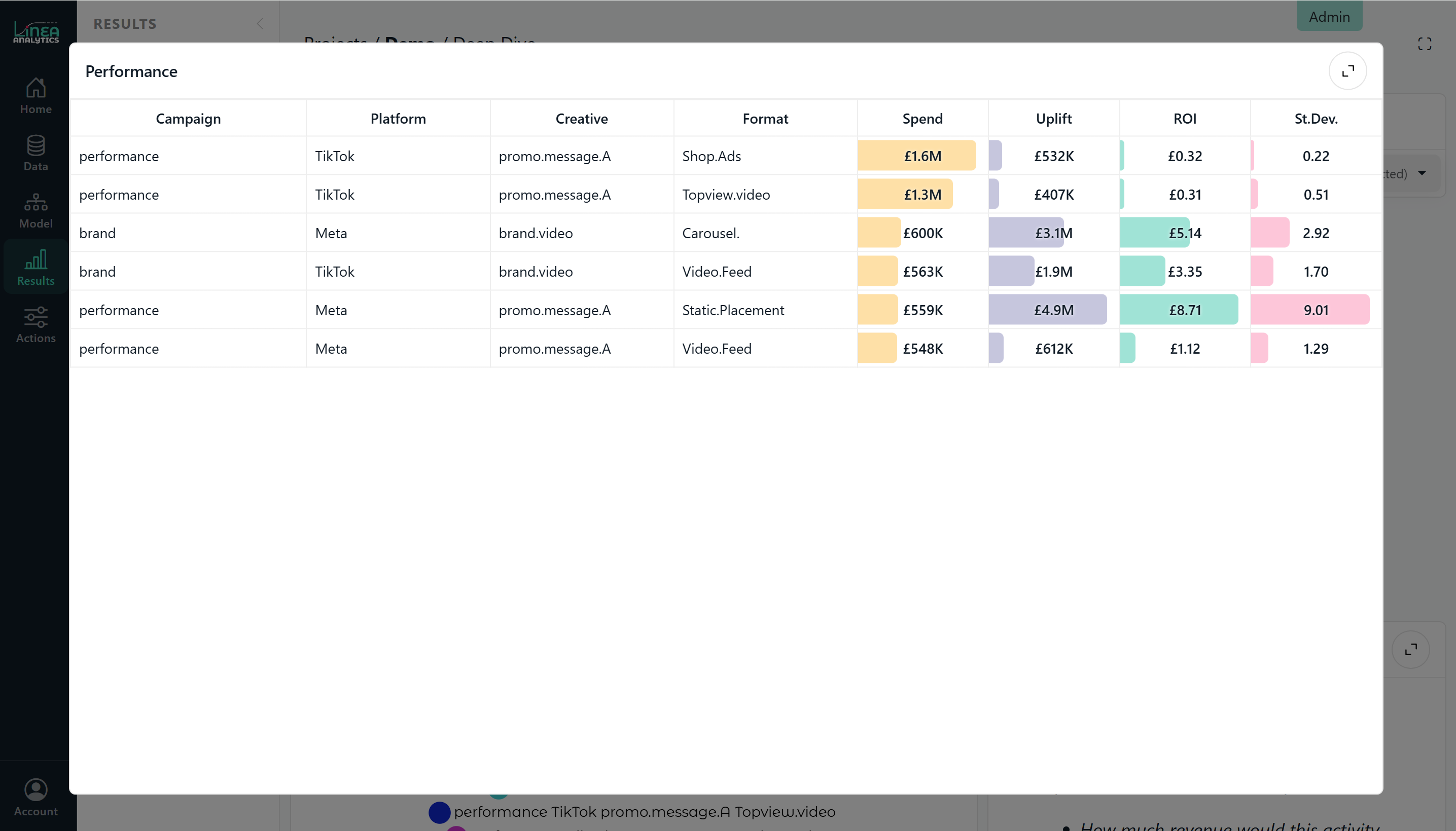 An example of how Linea drive deeper with MMM to channel and placement ROI