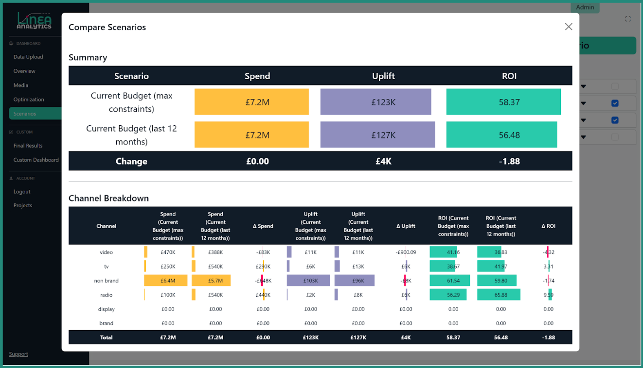 mmm portal scenario output