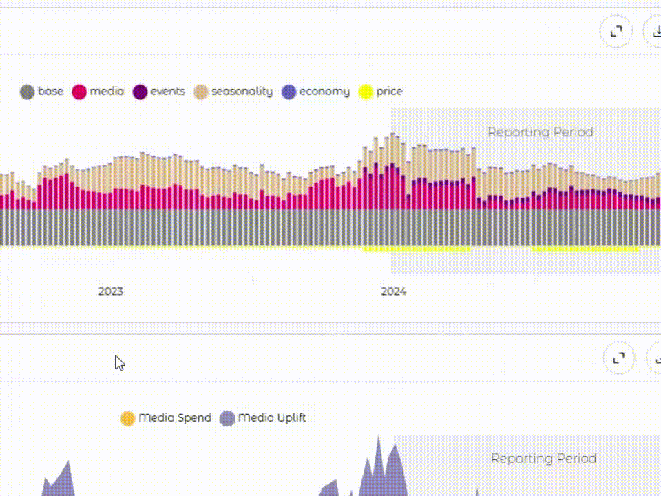 response curve optimisation chart
