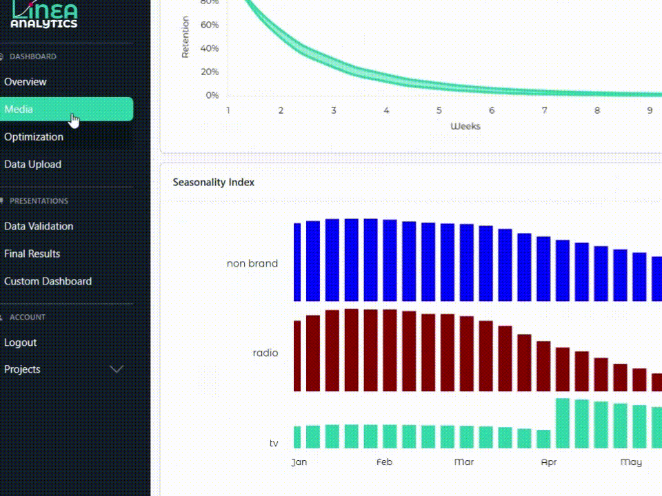 incrementality chart